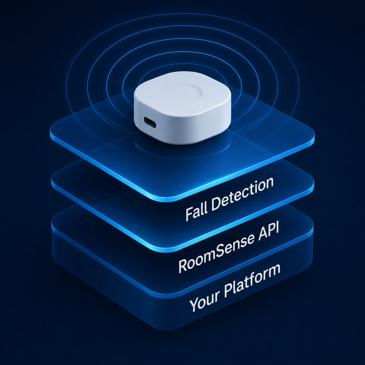 RoomSense API integration diagram.